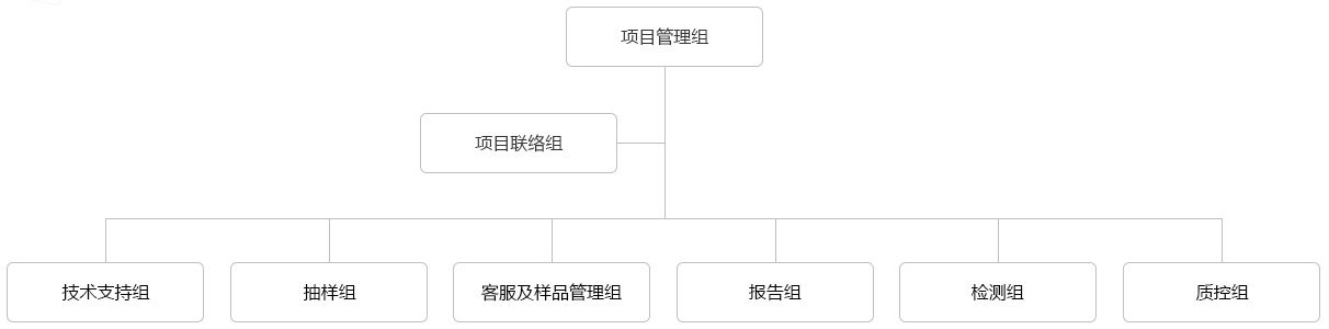 组织架构