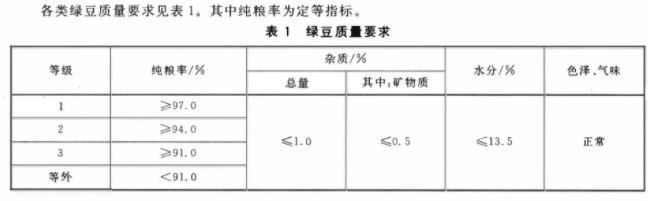 蔬菜检测